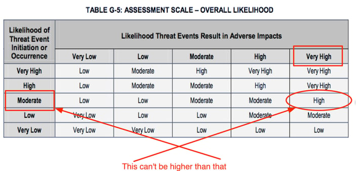 Nist table values.jpg