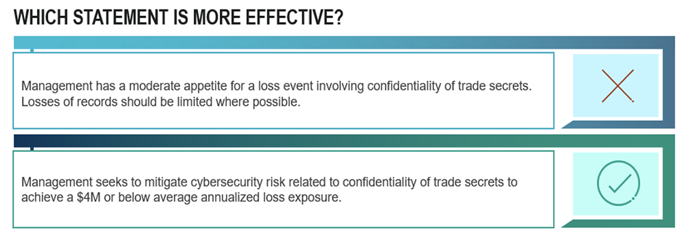 Protiviti - Cyber Risk Statement