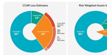 Protiviti on FAIR for Bank Operational Risk - Detail