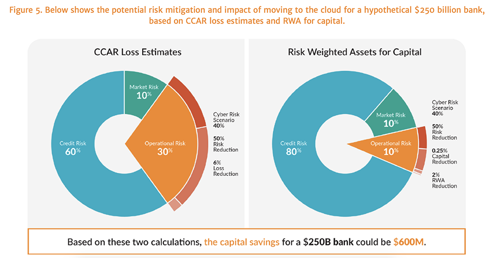 Protiviti on FAIR for Bank Operational Risk