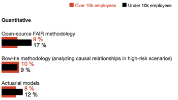 PwC Report on Cyber Risk Quantification Usage - Detail