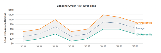 Risk Baseline - Protiviti Webinar - FAIR Institute