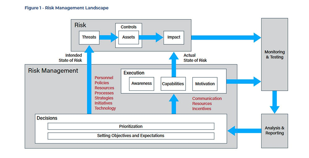 Risk Management Landscape from Jack Jones CRQ Buyers Guide