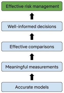 Risk Management Stack - Tony Martin-Vegue