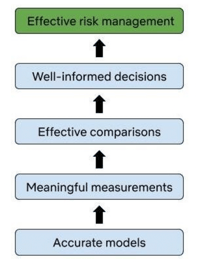 Risk Management Stack