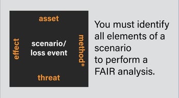 Risk Scenario Elements