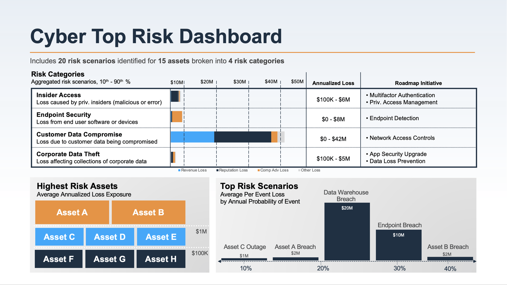 33+ Cyber Risk Quantification Gartner, Gartner defines cyber risk