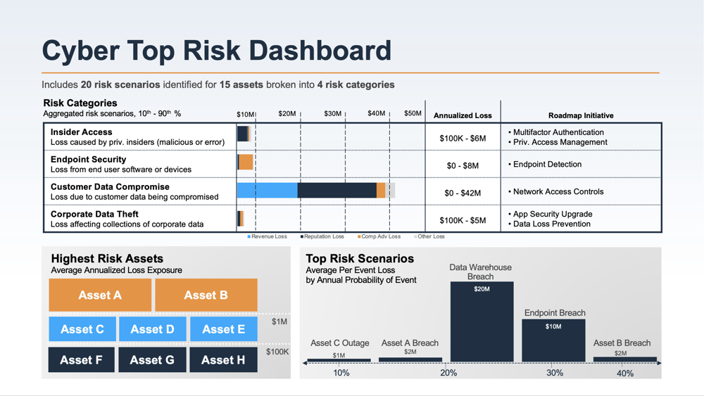 RiskLens Cyber Top Risks Dashboard (3)