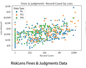 RiskLens Fines and Judgments Data 2