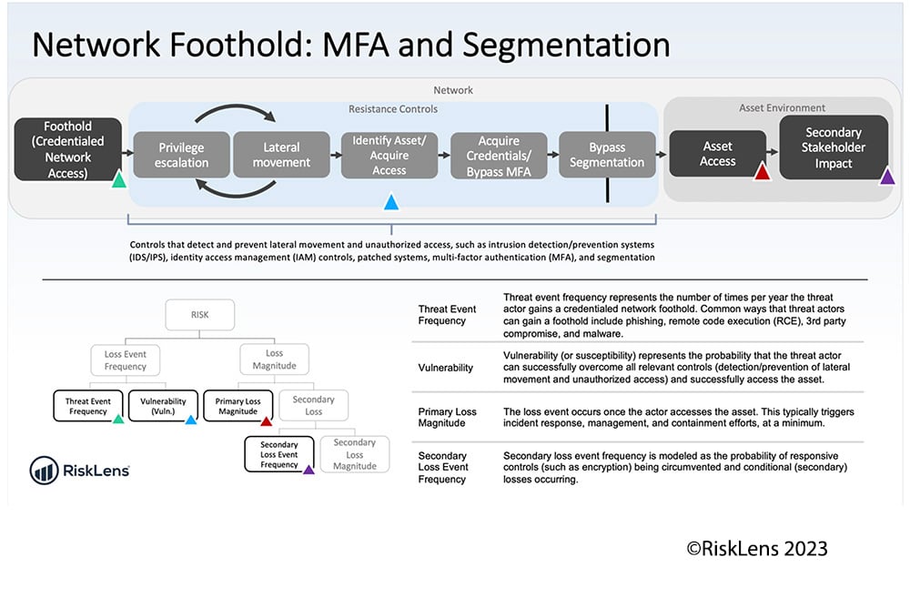 RiskLens Platform - Network Foothold Scenario 2