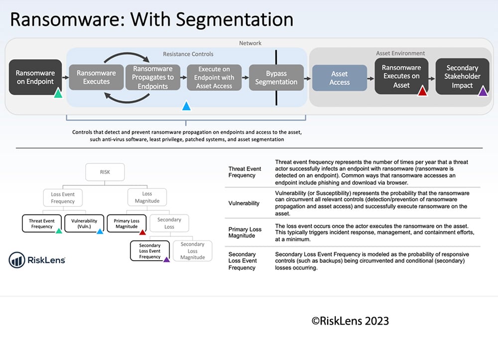 RiskLens Platform - Ransomware Scenario 2