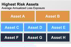 RiskLens Top Risks Dashboard Detail 2