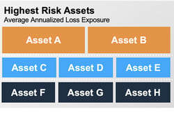 RiskLens Top Risks Dashboard Detail 2