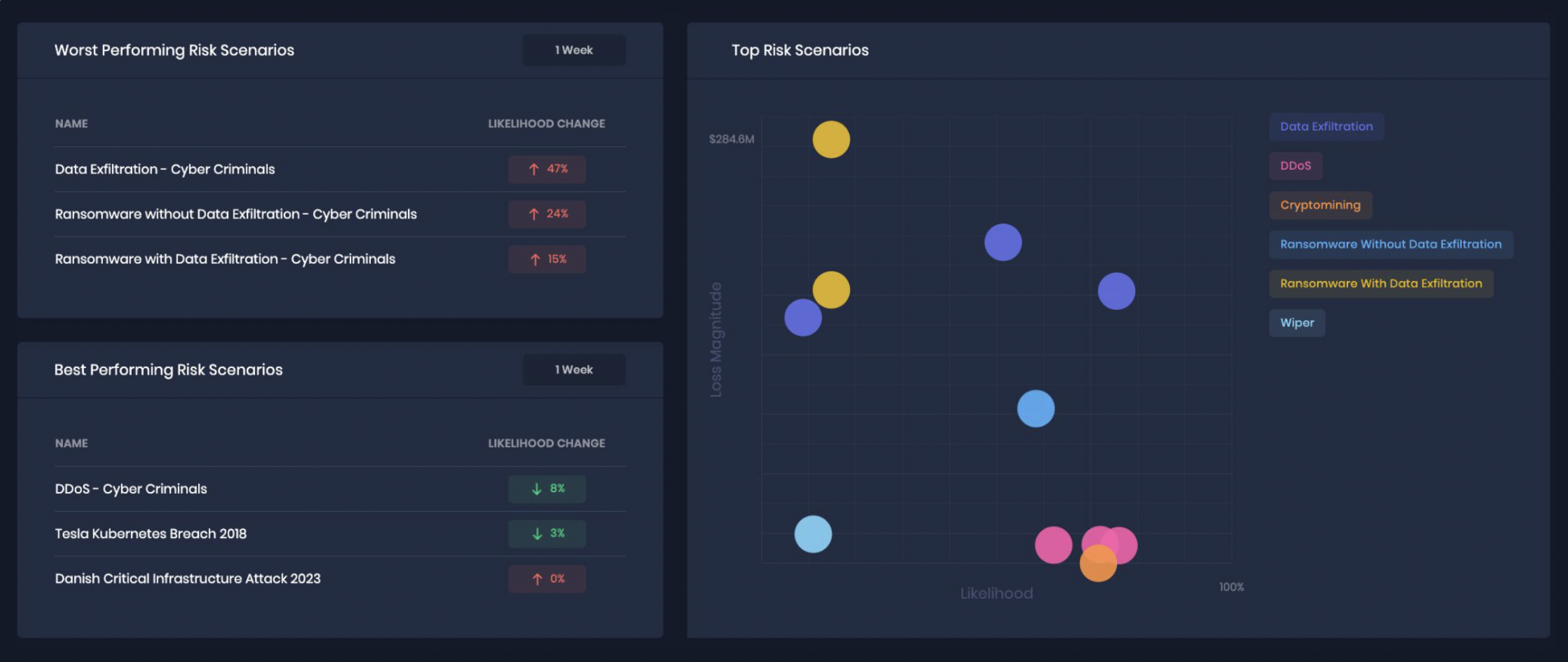 SAFE One - Risk Scenarios