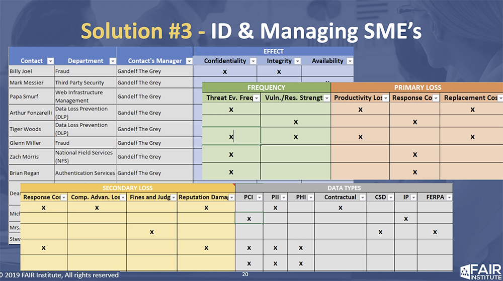 SME Spreadsheet by Rob Immella Key Bank