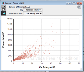 Scatterplot_of_financial_and_life_ALE.png