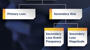 Secondary Loss in the FAIR Model