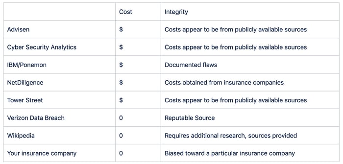 Shopping for Cyber Loss Data - List 2