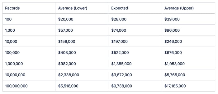 Shopping for Cyber Loss Data -Verizon DBIR