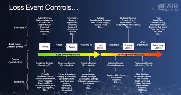 Situational Awareness Loss Event Controls Cyber Risk Webinar Jack Jones FAIR Institute