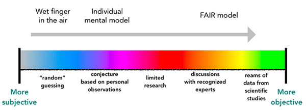 Subjectivity vs Objectivity in Risk Analysis 2