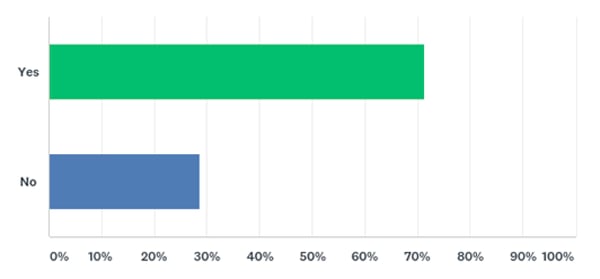 Survey FAIR Institute Chart 1