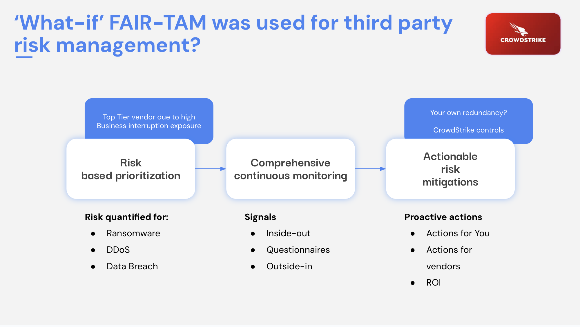 TPRM - CrowdStrike - FAIR TAM