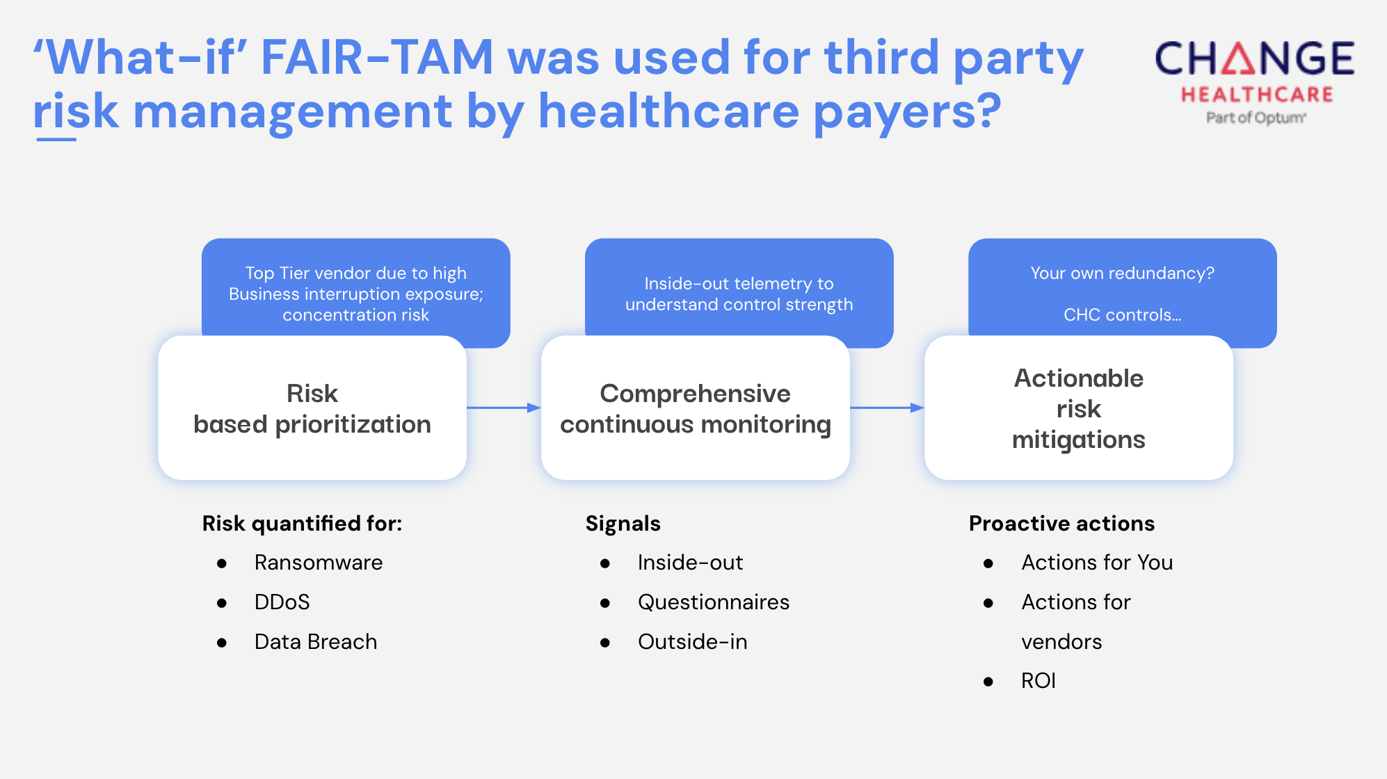 TPRM - FAIR TAM - Healthcare