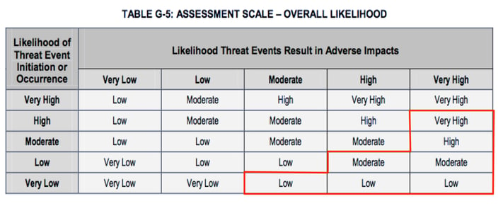 Table g5.jpg