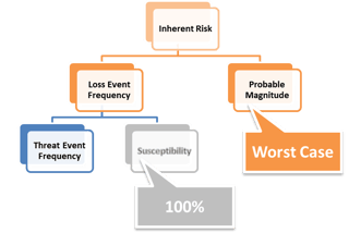 Take Another Look at Inherent Risk Breakdown.png