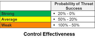 Take Another Look at Inherent Risk Chart 2.png