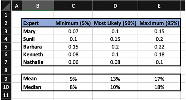 Tony Martin Vegue Aggregating Expert Opinion - Final Chart