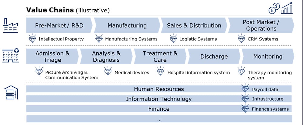 Value Chain Chart - Fresenius - FAIR London Summit 2023