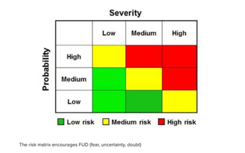 Vulnerability du Jour - Tony Martin-Vegue - Risk Matri