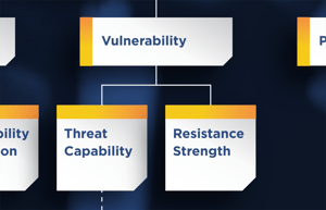 Vulnerability in FAIR Risk Analysis