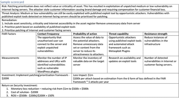 Wan - scorecard