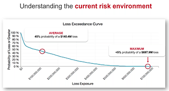 Webinar - Operationalizing FAIR with RiskLens - Loss Exceedance Curve Small