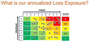 Why Heat Maps Must Die Annualized Loss Exposure Problem