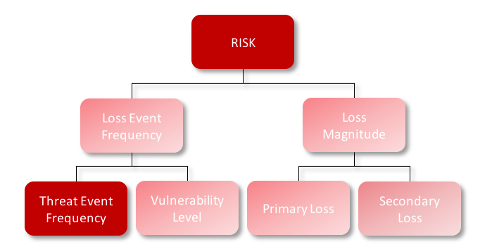 FAIR-Model-TEF2-Red