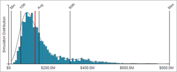 cyber-risk-quantification-aggregate-distribution.png