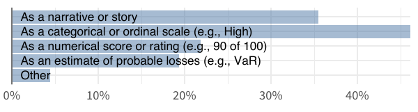 fig15_1-1