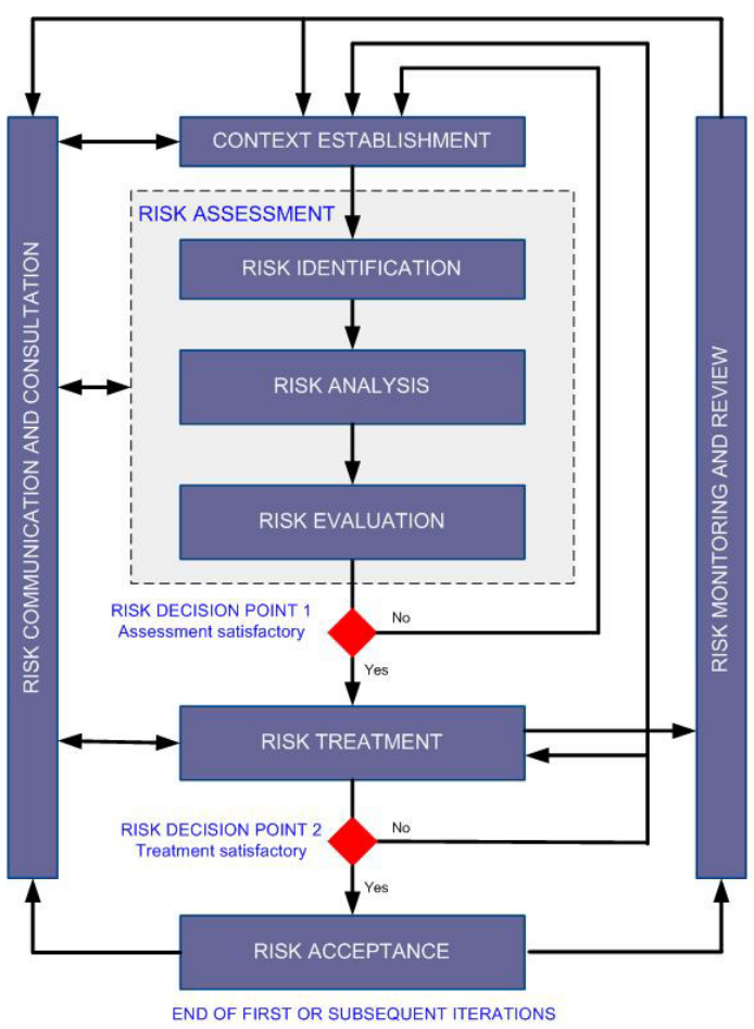iso27005_riskmgt.png