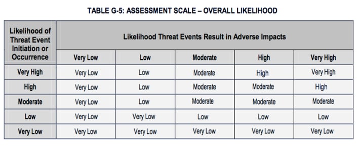 revised table g5.jpg