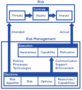 risk-management-basic-model