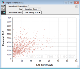 scatterplot_of_financial_and_life_ALE_2.png