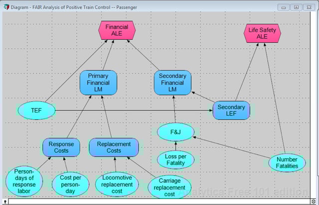structure_of_fair_model_with_2_impact_variables.png