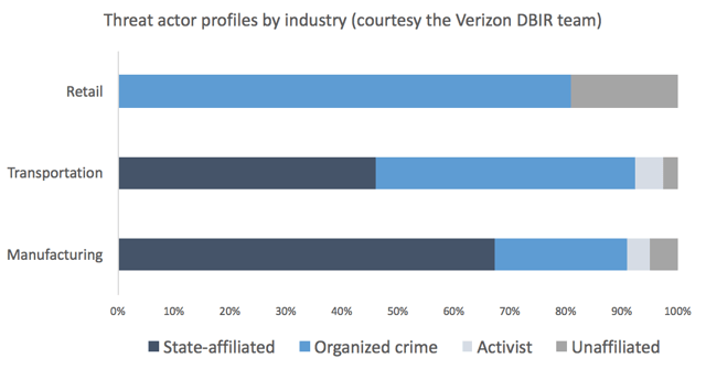 vzdbiractorbyindustry2.png