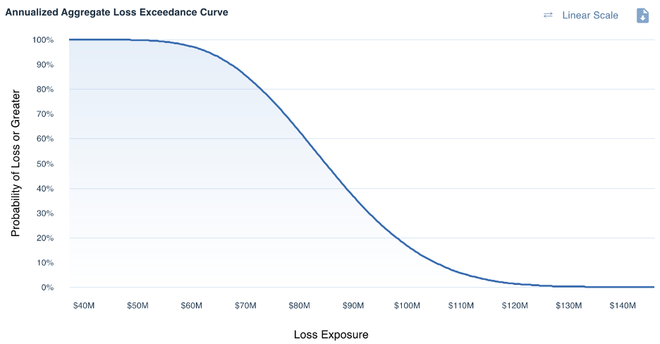 Annualized Aggregate Loss Exceedance Curve - FAIR Cyber Risk Quantitative Analysis