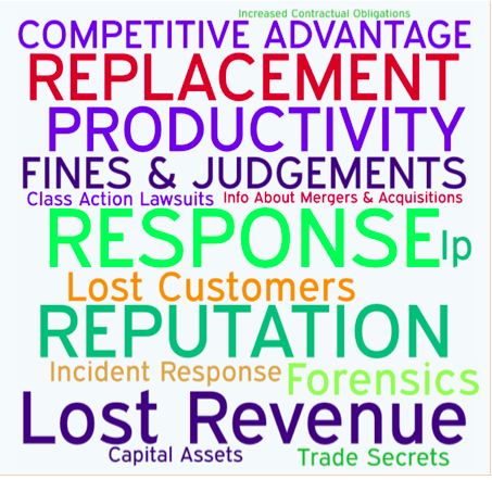 A Crash Course on Capturing Loss Magnitude with the FAIR Model