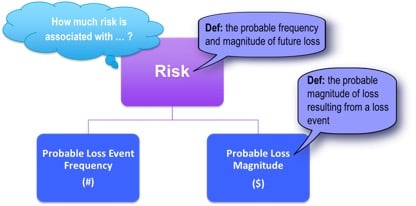 Breaking Risk Paradigms with FAIR